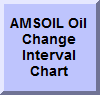 AMSOIL Oil Change Interval Chart